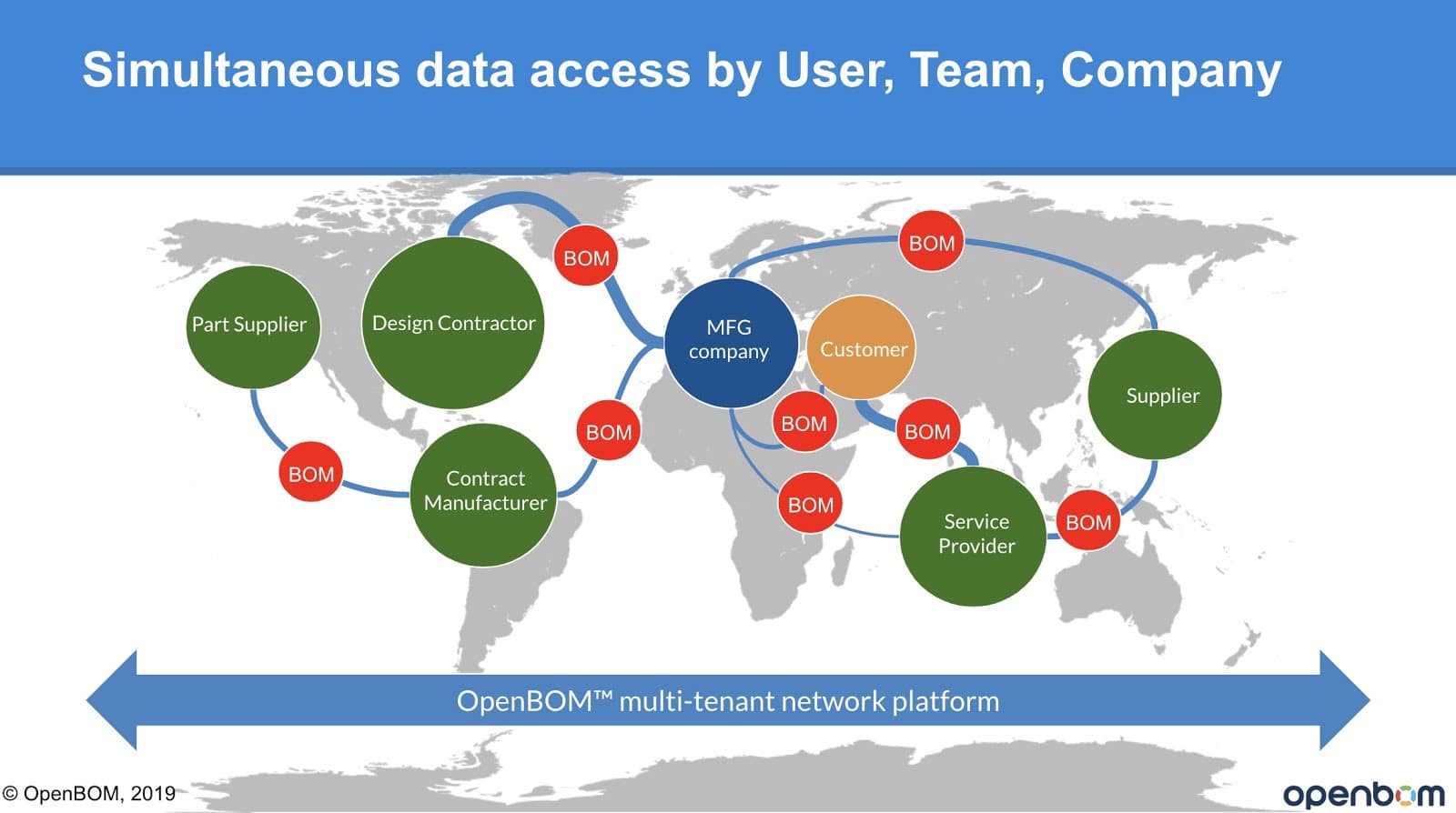 Friday Story: OpenBOM and Platform Business