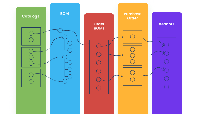 Access to many integrations to different systems