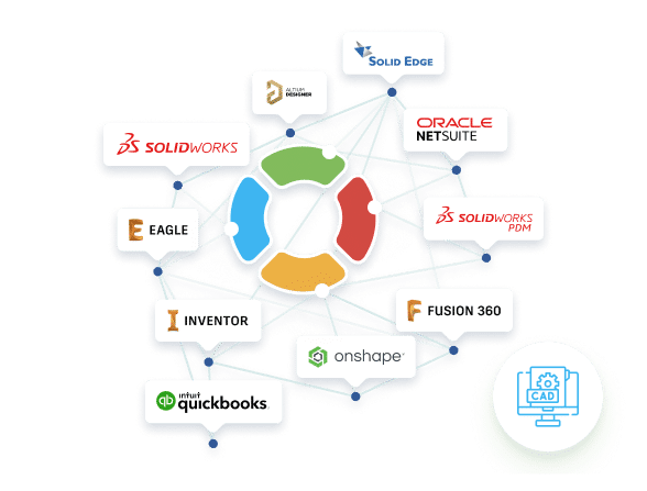 Integration With Your CAD Tools