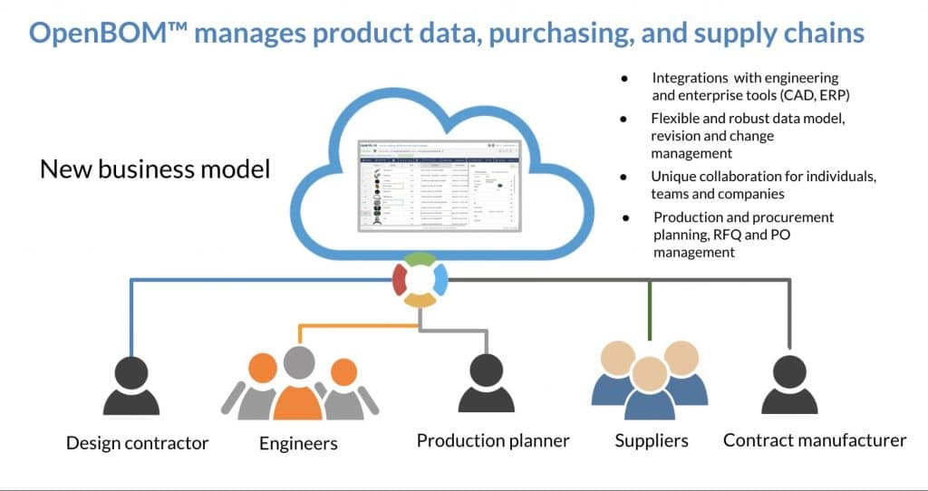 Product Lifecycle Announcement - 2wcom