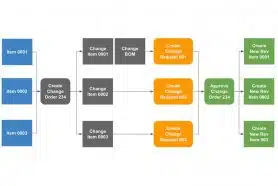 VIDEO: OpenBOM Simple Change Order Process in 5 Steps