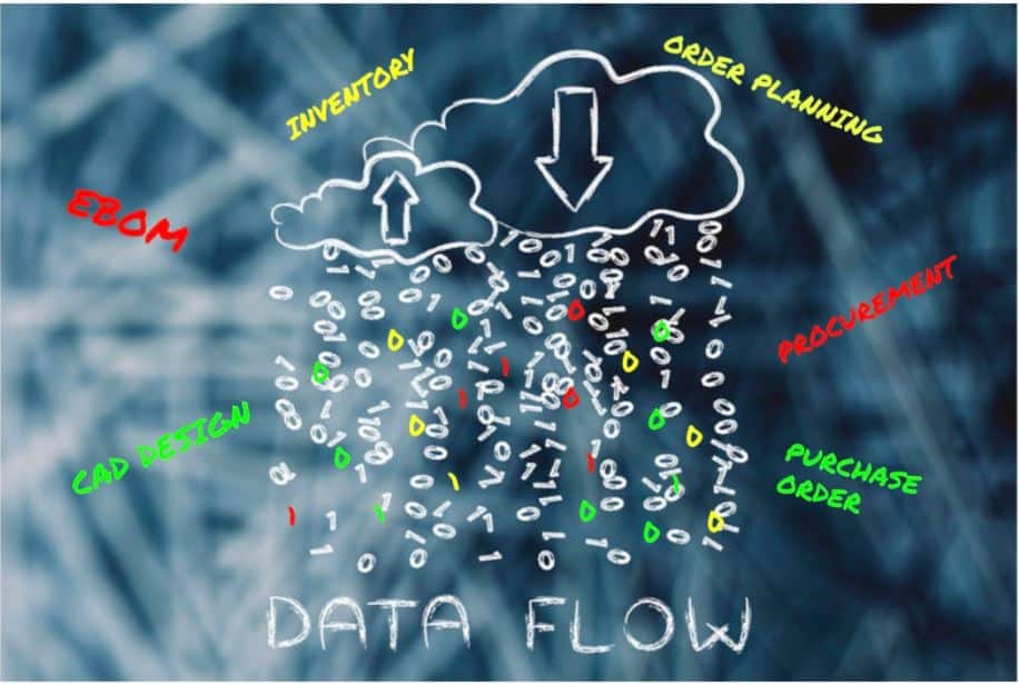 Check Out How OpenBOM Synchronizes Engineering And Procurement