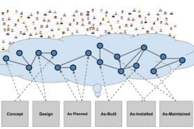 Bill of Materials Collaboration. Why In The World Is It So Hard?