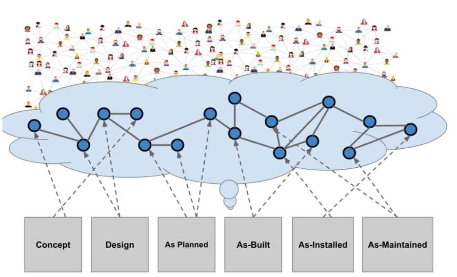 Bill of Materials Collaboration. Why In The World Is It So Hard?