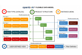 VIDEO: OpenBOM Basics – Catalogs and BOMs