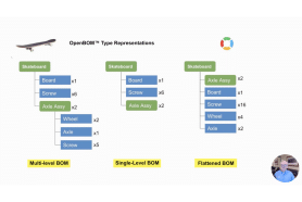 OpenBOM Best Practices – BOM Visualization Types