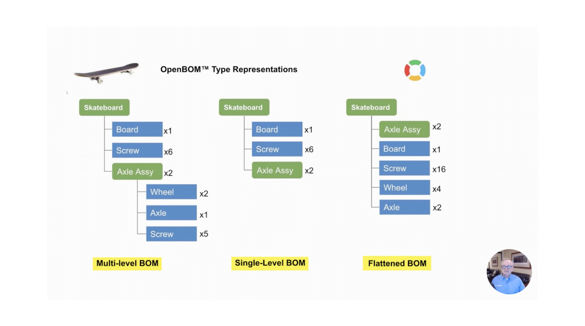 OpenBOM Best Practices – BOM Visualization Types