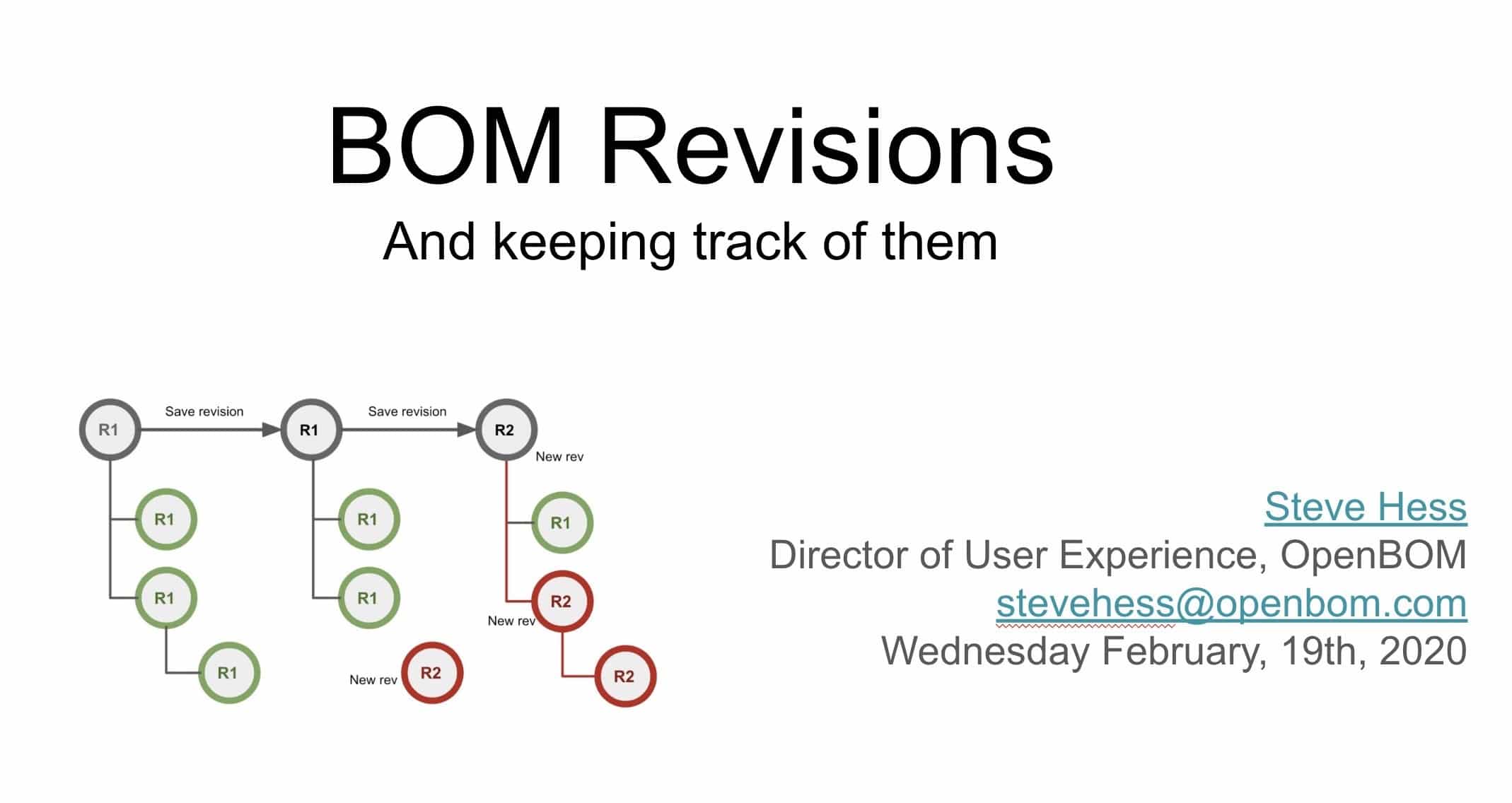 BOM revisions webinar recording