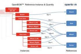 WEBINAR: OpenBOM Reference-Instance Model and a Single Source of Truth