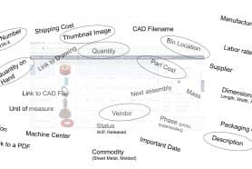 Blending Design And Business Data In A Sensible Bill of Materials