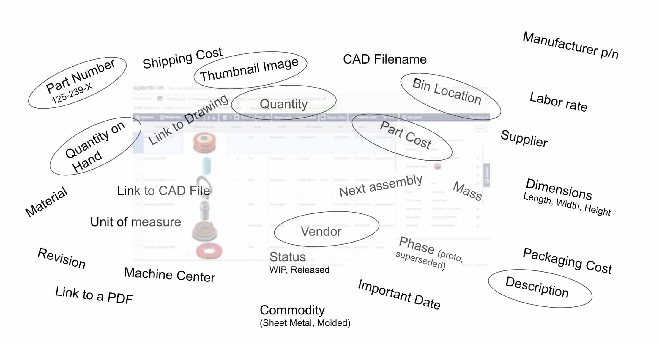Blending Design And Business Data In A Sensible Bill of Materials