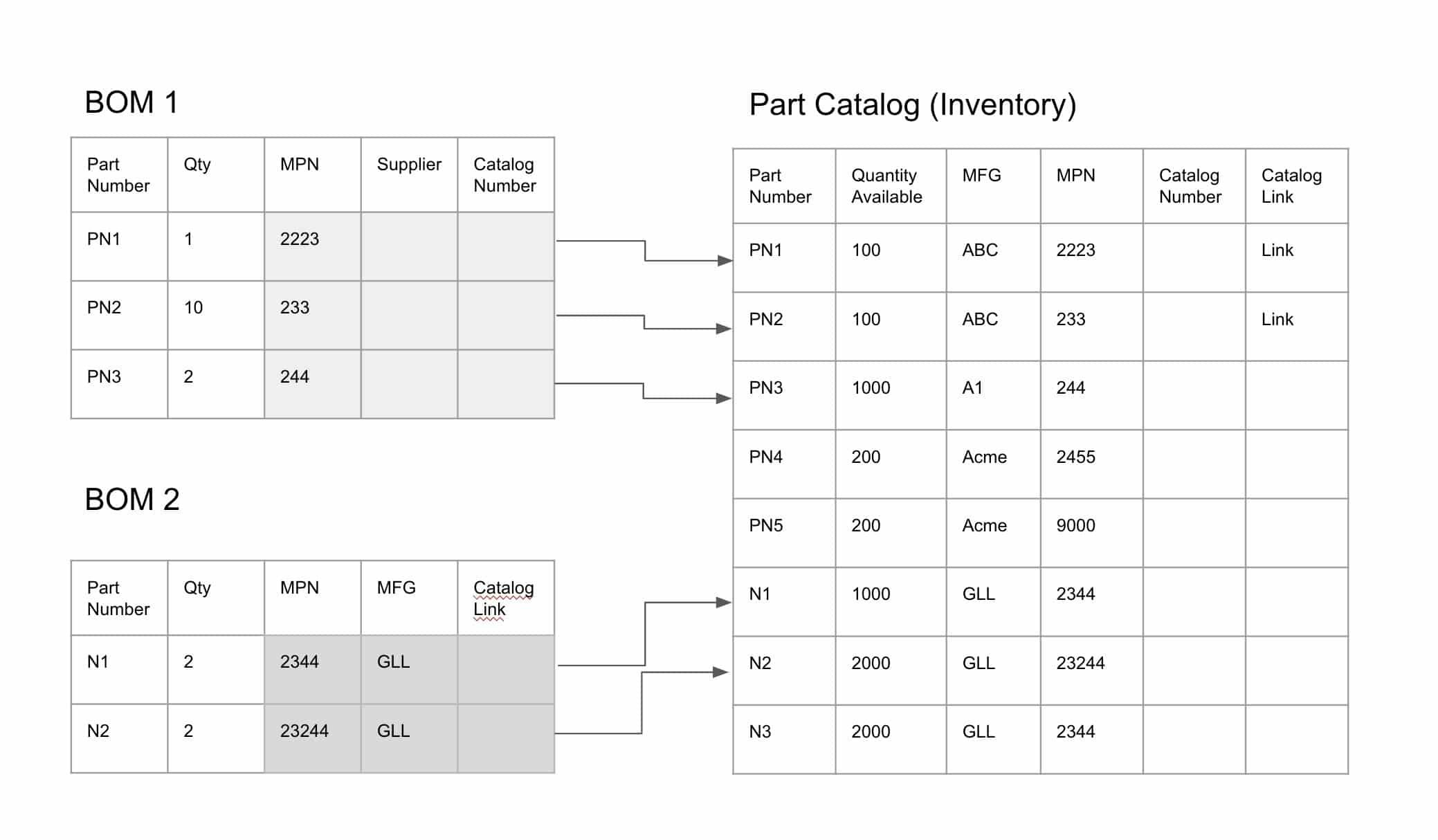 Demystifying OpenBOM BOM and Catalogs – Part Two