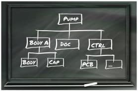 Parent-Child Relationships in Bill of Materials