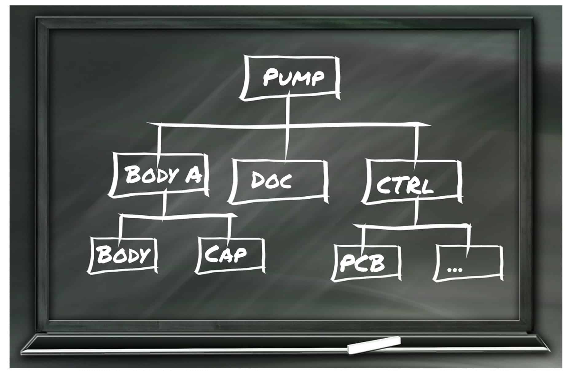 Parent-Child Relationships in Bill of Materials 