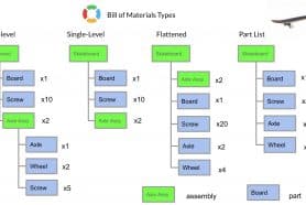 Webinar Recording: BOM Types, Which One Is Good For You?