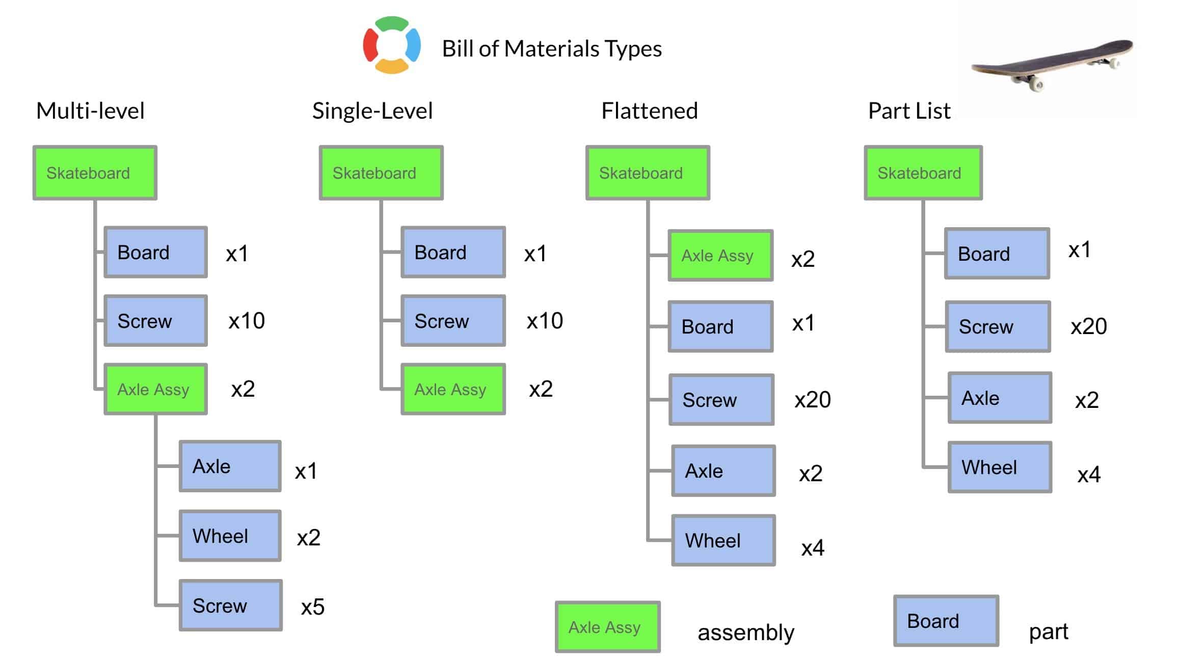 Webinar Recording: BOM Types, Which One Is Good For You?