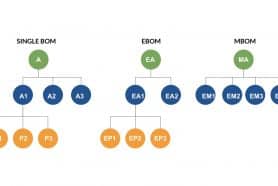 How to manage EBOM and MBOM