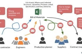 How OpenBOM solves the problem of PLM for small and medium size manufacturing companies