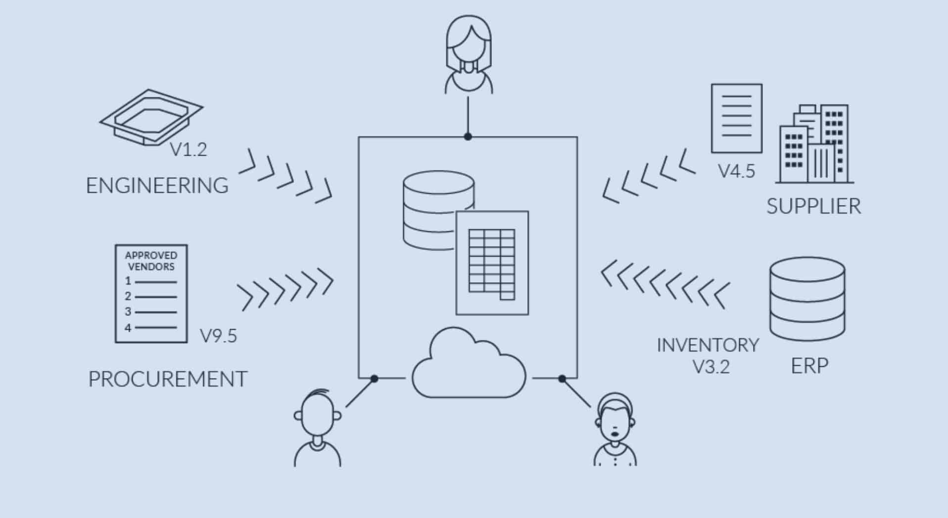 Introducing Lifecycle Insight Whitepaper – Managing Bill of Materials To Solve The Bottlenecks Of New Product Development