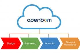 Bill of Materials Transformation (EBOM-MBOM-SBOM)