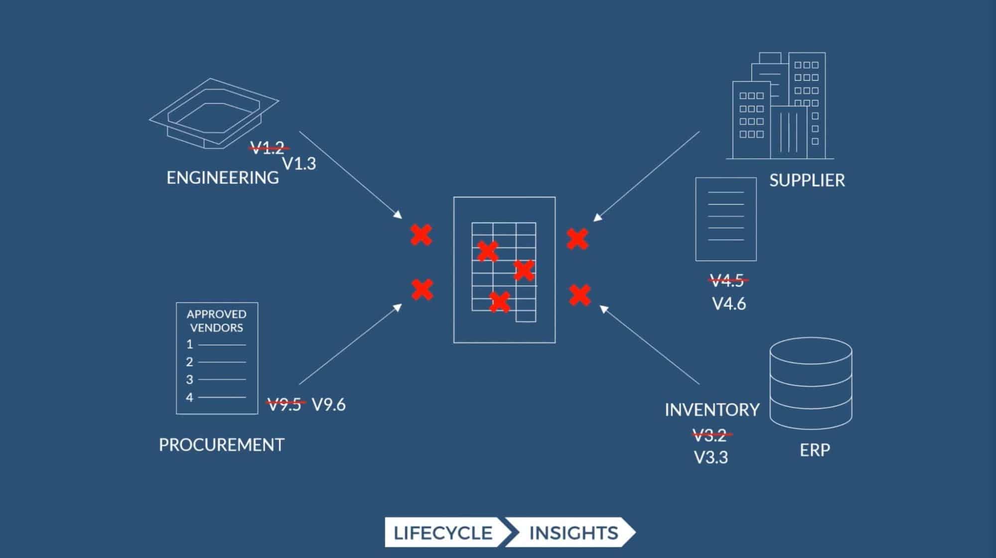 VIDEO: Chad Jackson of Lifecycle Insight – Are Spreadsheets Good Enough To Manage Bill of Materials?