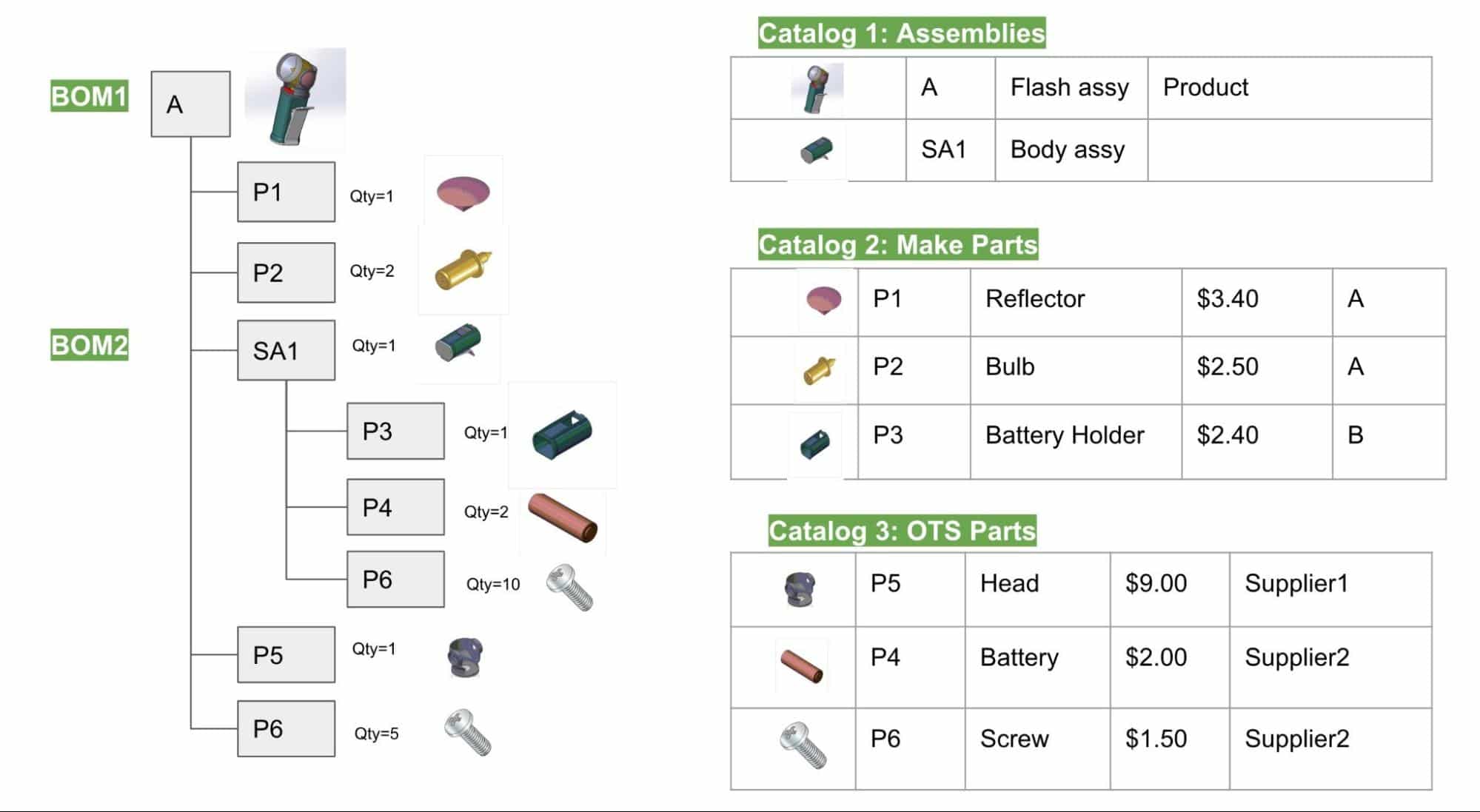 VIDEO: Items and Product Structure Review