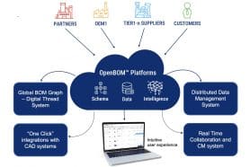 OpenBOM Announced Patent Award for Multi-Member Collaboration and Data Management System