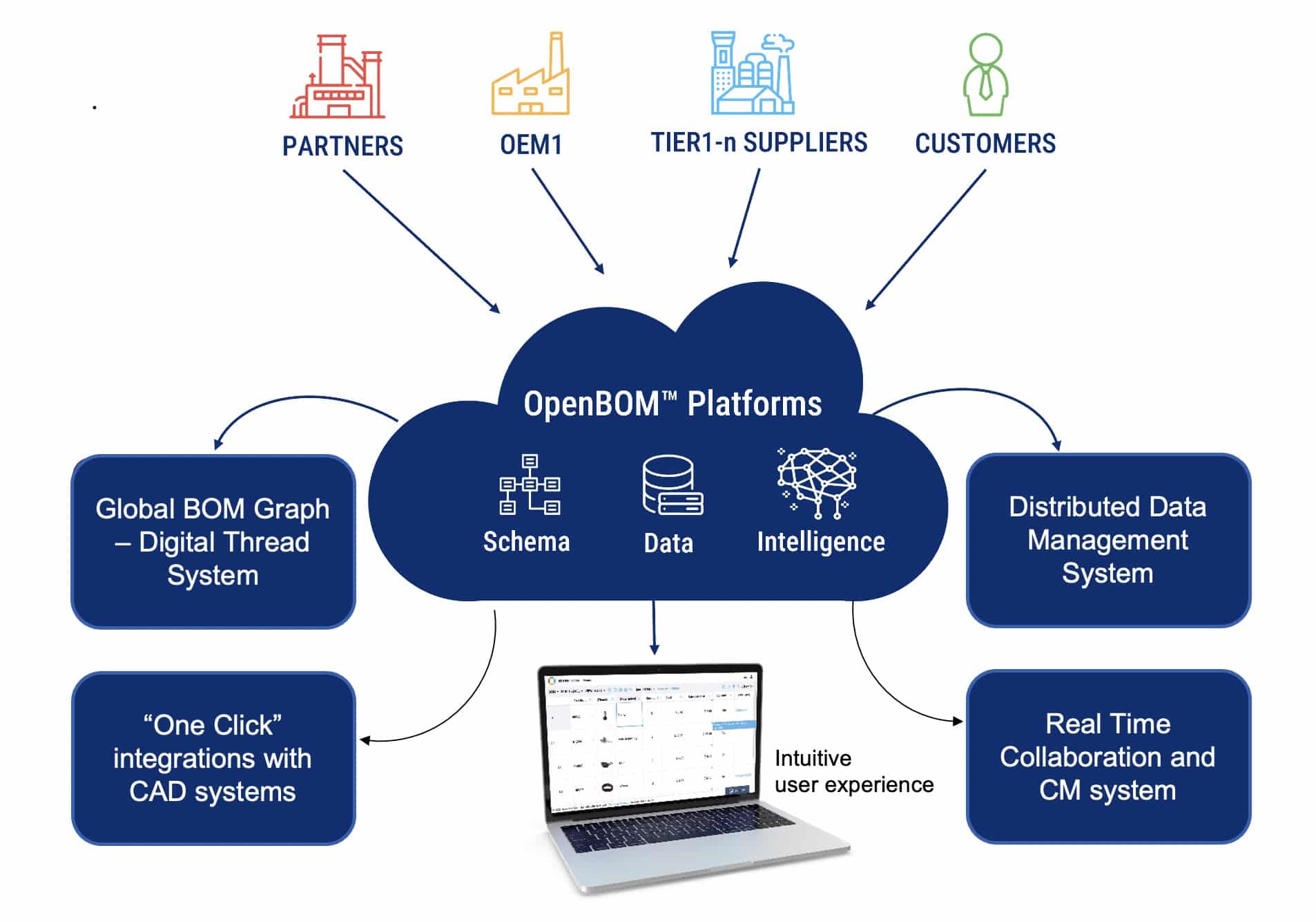 OpenBOM Announced Patent Award for Multi-Member Collaboration and Data Management System