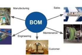How Many Bill of Materials Do You Need -EBOM, MBOM, SBOM, PBOM…?
