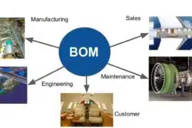 How Many Bill of Materials Do You Need -EBOM, MBOM, SBOM, PBOM…?
