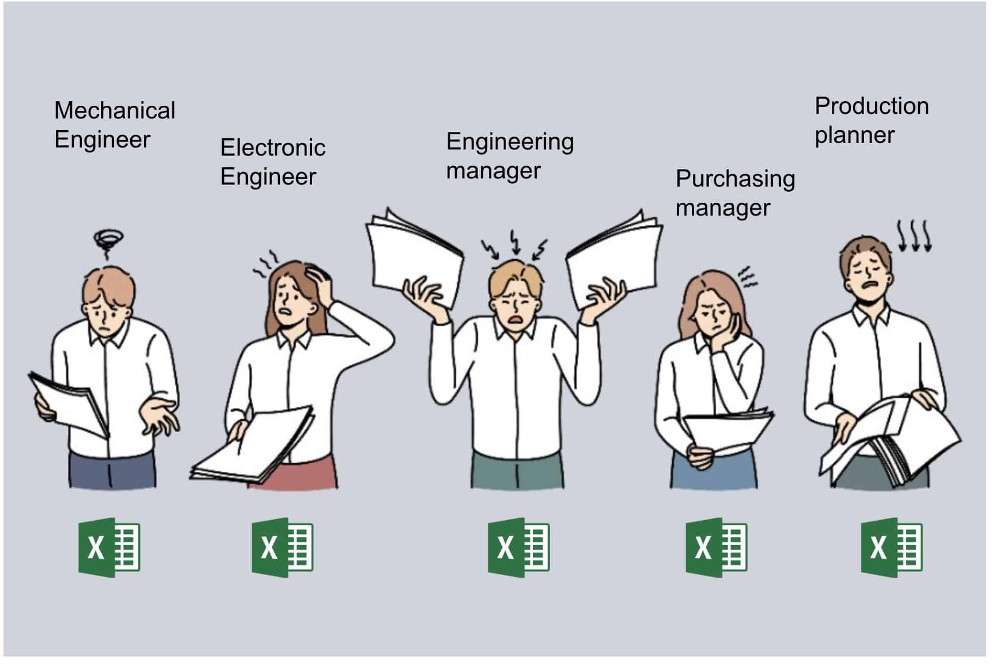 Why Poor BOM Management Slows Down Your Digital Transformation Efforts