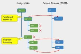 OpenBOM for Onshape – Purchased Assemblies and Phantoms