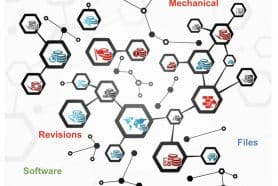 From CAD files to Product Structure, File Derivatives, and Full System Model