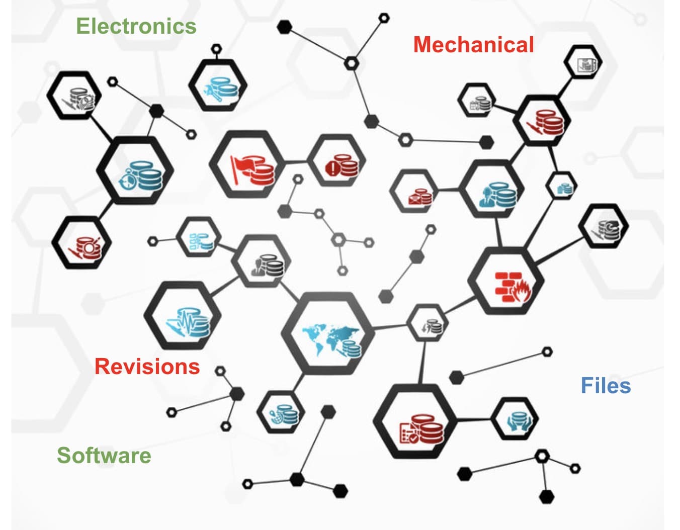 From CAD files to Product Structure, File Derivatives, and Full System Model