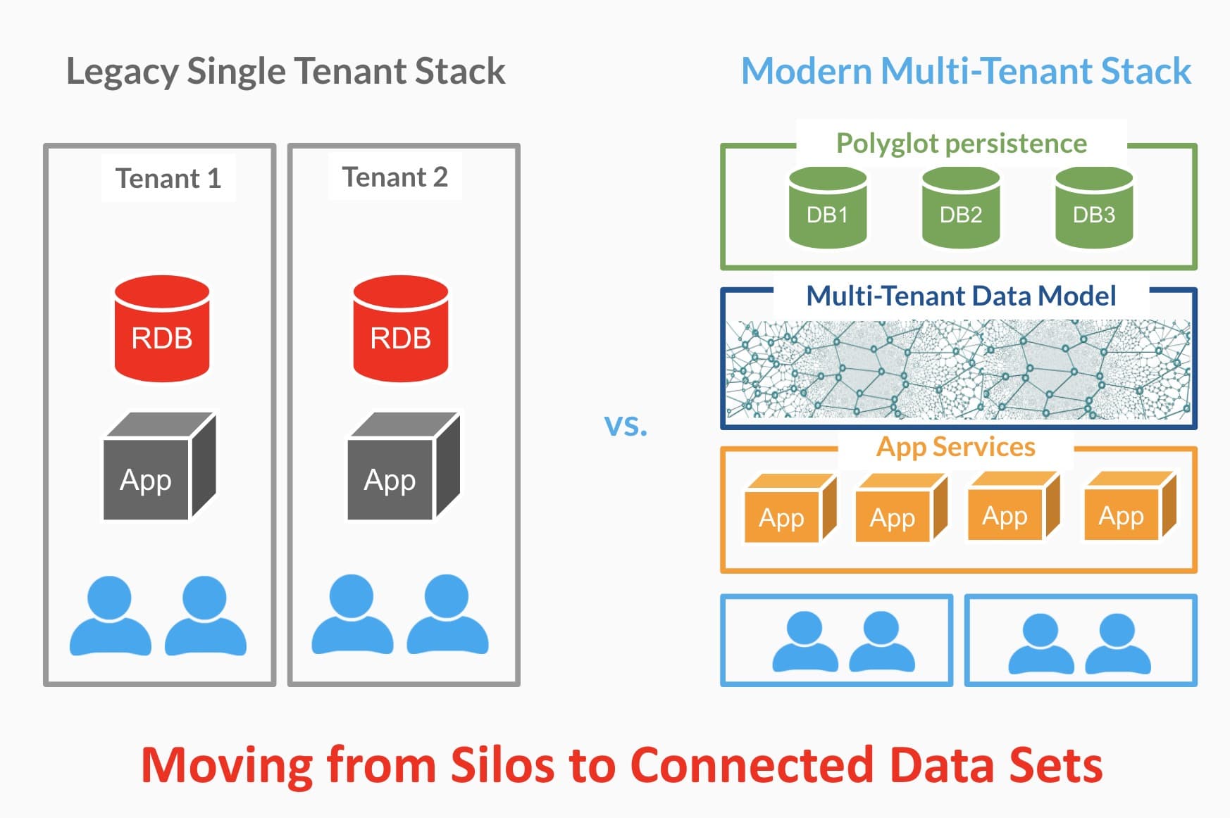 3 Unique Values of OpenBOM Multi-Tenant Platform