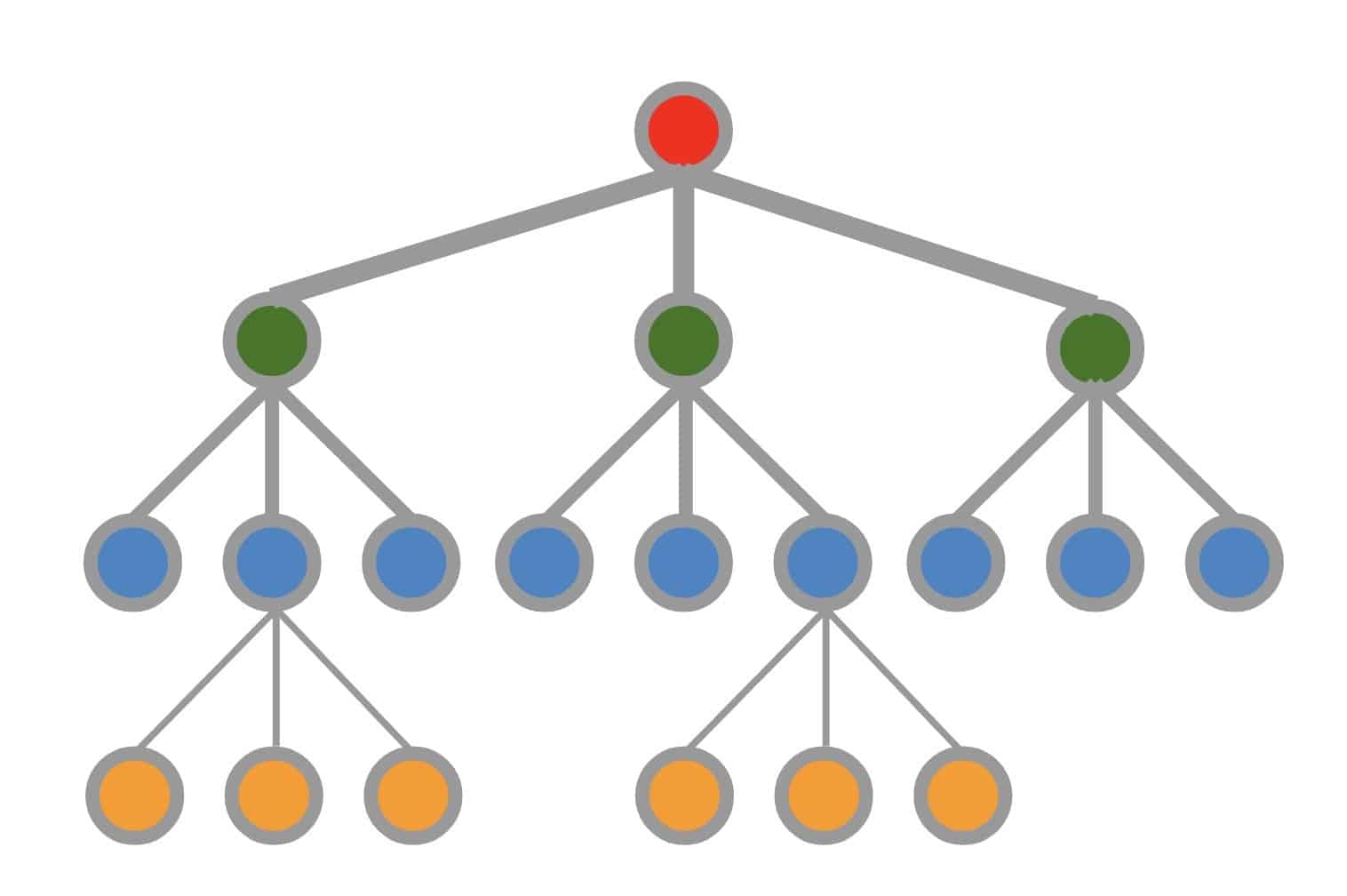 WEBINAR REGISTRATION: Back to basics and demystify Multi-Level BOM