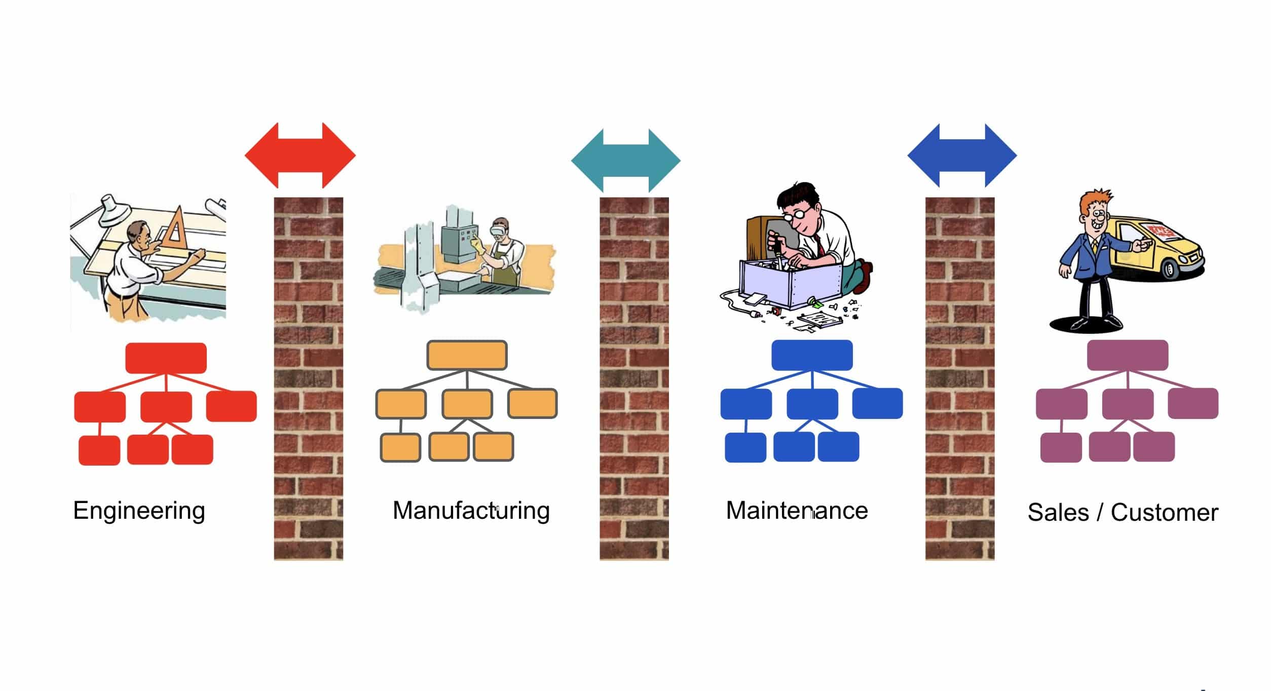 WEBINAR: Multiple Bill of Materials