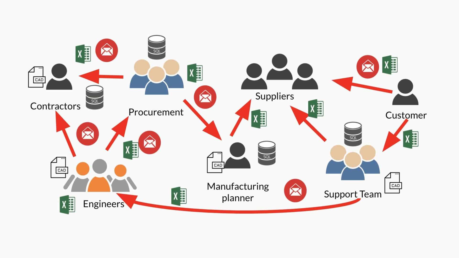 Why Manufacturers Should Embrace Online Data Management Services Now