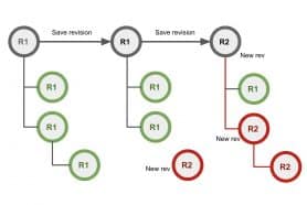 WEBINAR About Revision Management and What is Next in OpenBOM Revision Mechanism