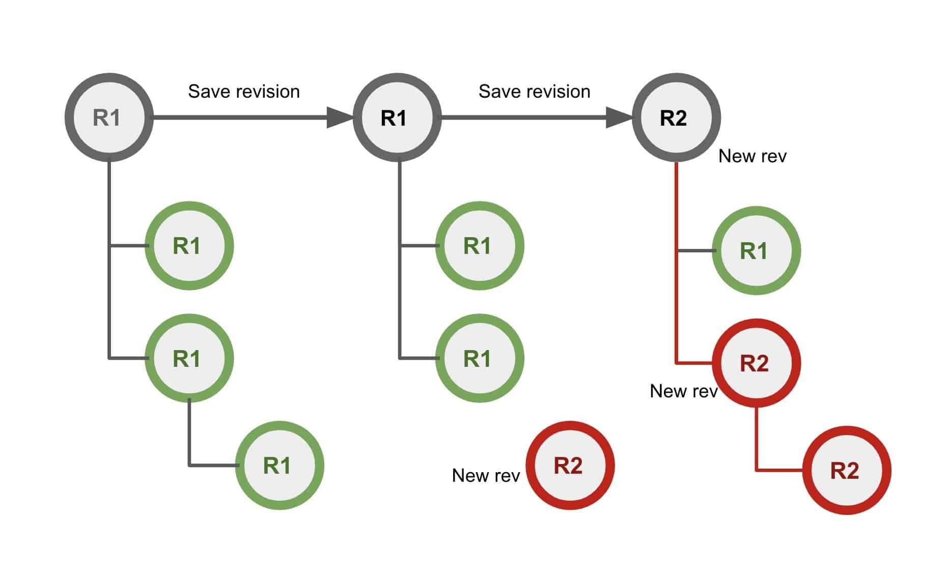 WEBINAR About Revision Management and What is Next in OpenBOM Revision Mechanism