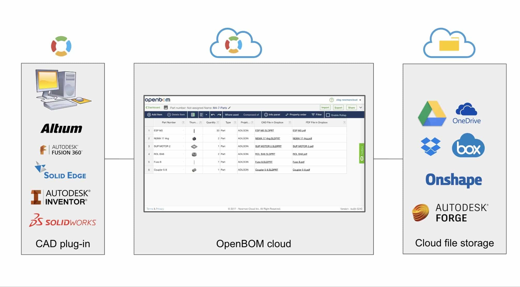 Import BOM from CAD systems using OpenBOM