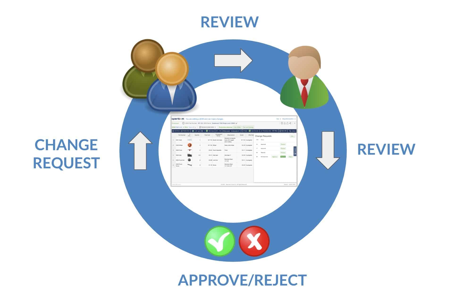 Early Preview – Configuration Management, Revisions and Change Request