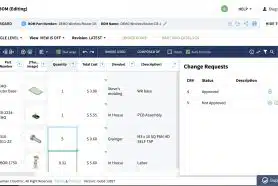 3 Levels of Change Management in OpenBOM