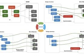 How to Manage EBOM using OpenBOM