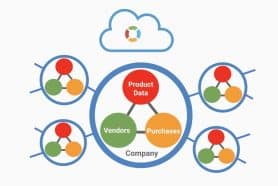 Network-Based Platform To Streamline Collaboration With Contractors and Suppliers 