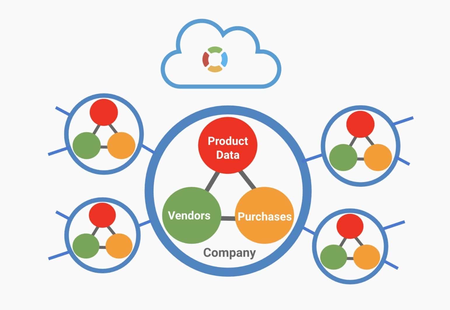 Network-Based Platform To Streamline Collaboration With Contractors and Suppliers 