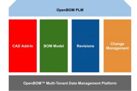 Four Pillars of OpenBOM SaaS PLM
