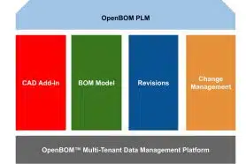 Four Pillars of OpenBOM SaaS PLM