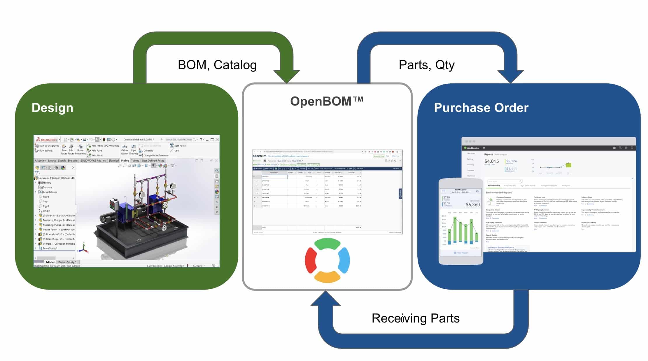 Looking for OpenBOM – Quickbooks integration Beta Users