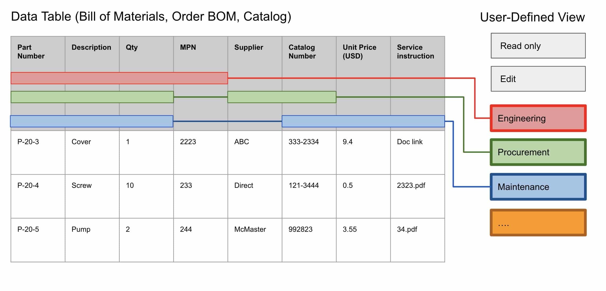 user defined view